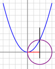Geometric solution to cubic equation.svg.png