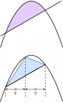 Parabolic segment and inscribed triangle.svg.png